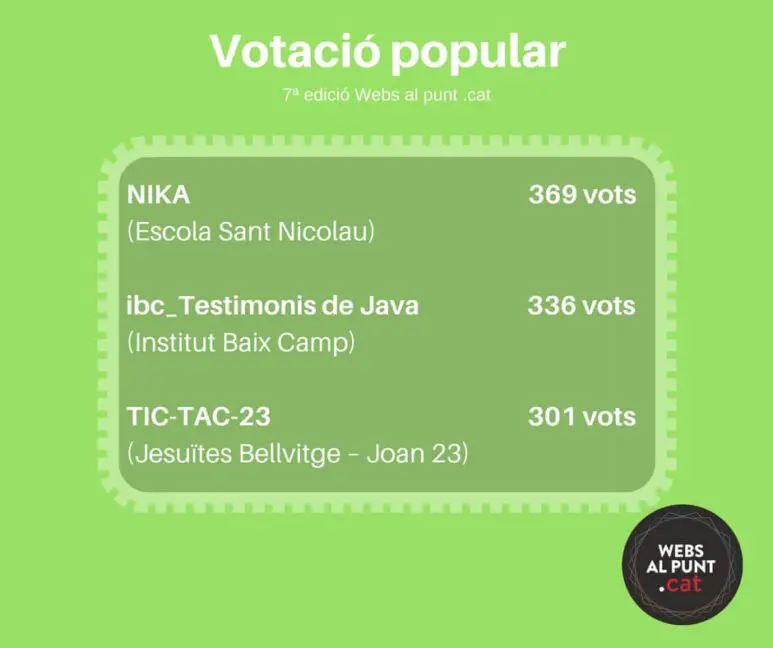 Nika.cat guanya el premi de votació popular del webs al punt .cat