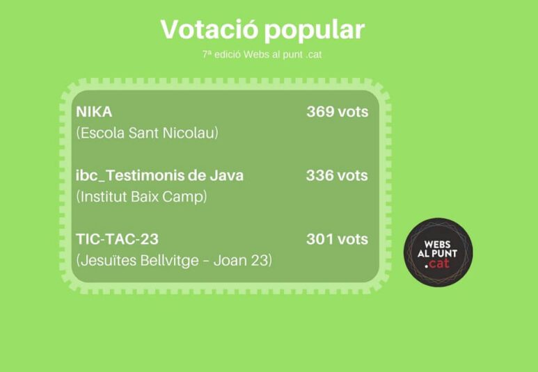 Nika.cat gana el premio de votación popular del Webs al punt .cat