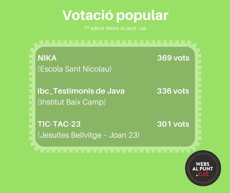Nika.cat guanya el premi de votació popular del webs al punt .cat
