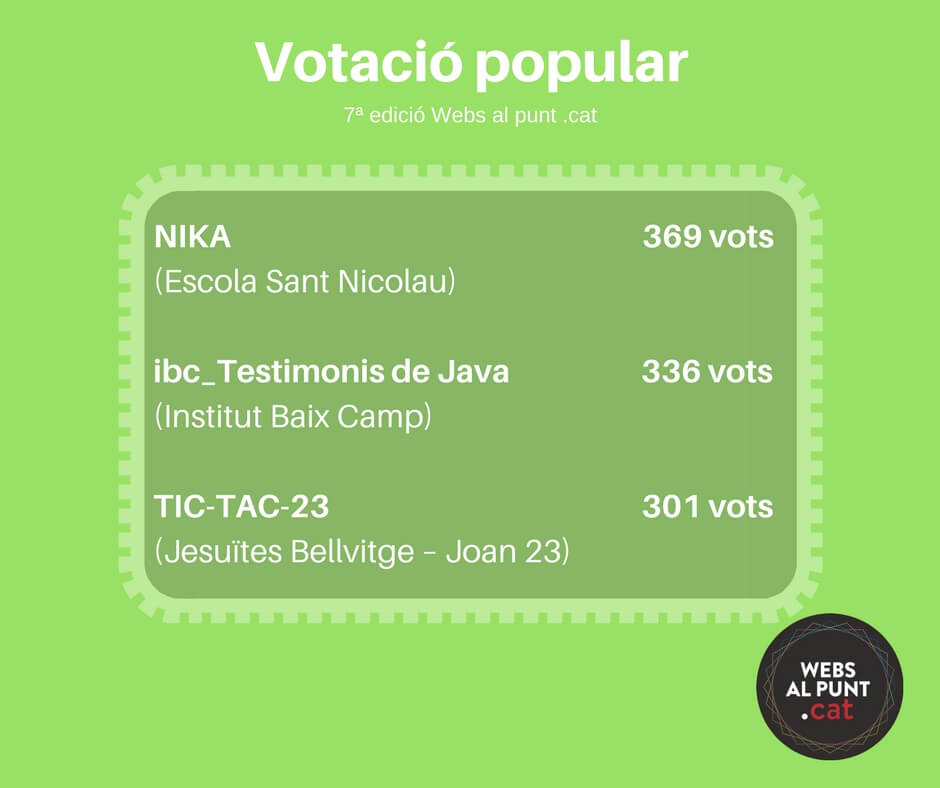 Nika.cat guanya el premi de votació popular del webs al punt .cat